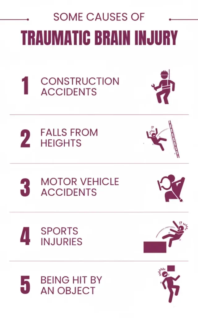 Tramautic Brain Injury Infographic